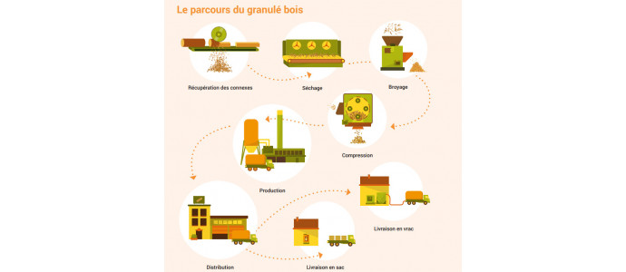 La vérité sur le chauffage au granulé bois en France
